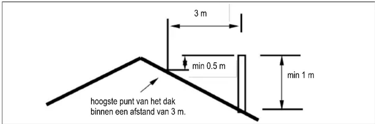 DOVRE 2400GLA - De schoorsteen - 1