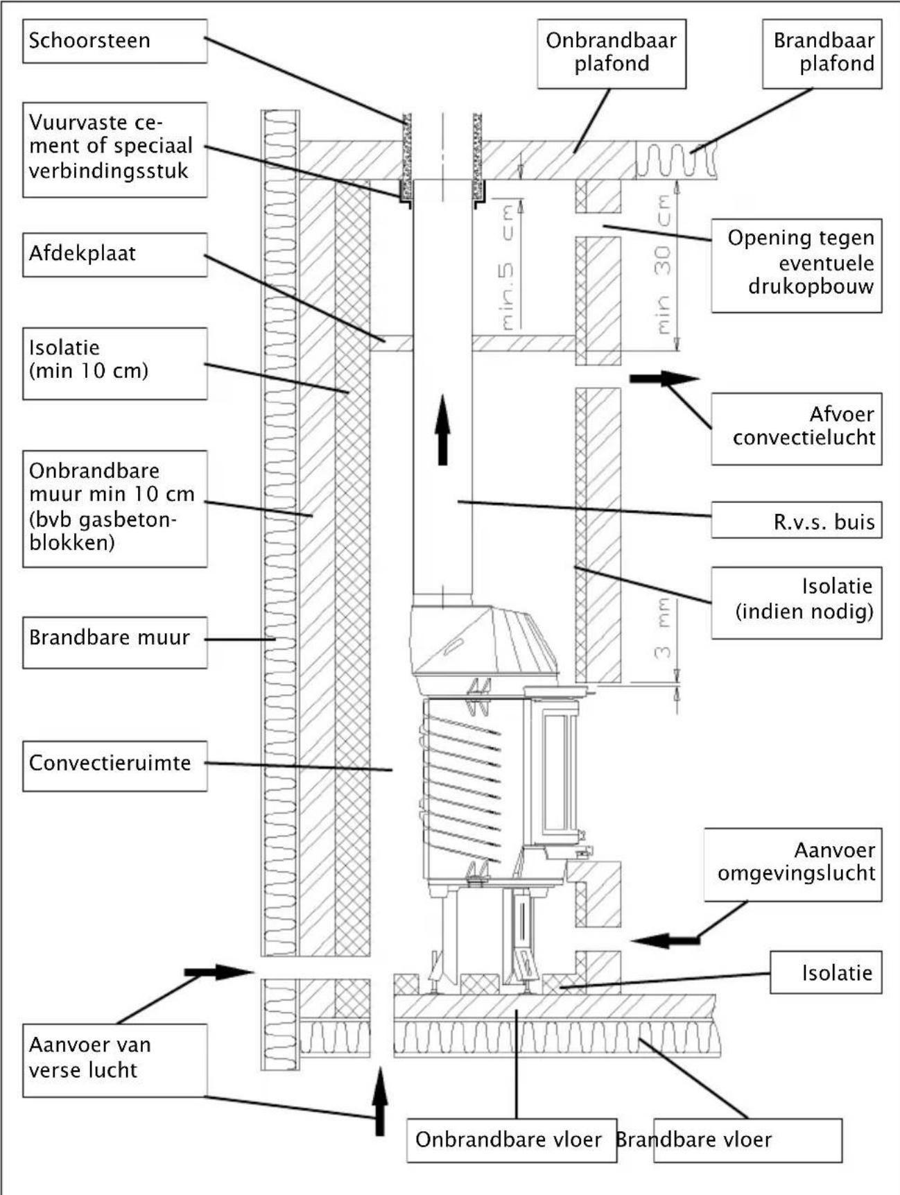 DOVRE 2400GLA - Verpakkingsmaterialien - 1