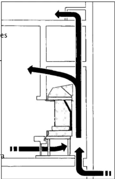 DOVRE 2400GLA - Lüftung des Raumes - 2