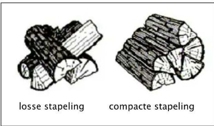DOVRE 2400BSA - Stoken met hout - 1