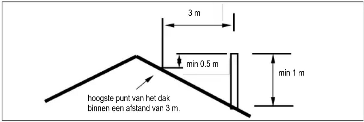 DOVRE 2400BSA - De schoorsteen - 1