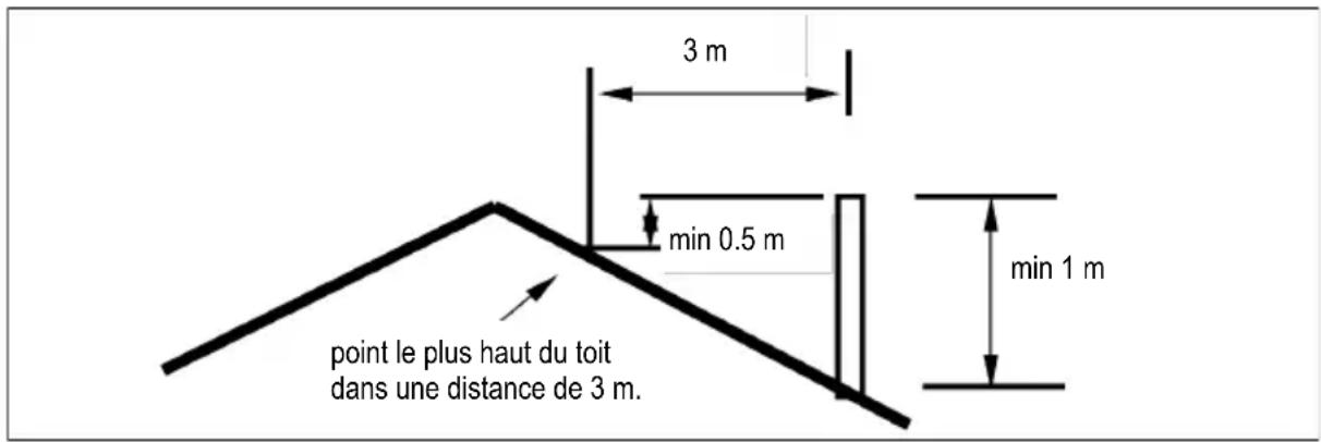 DOVRE 2400BSA - La cheminée - 1