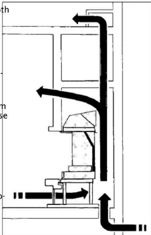 DOVRE 2400BSA - Under the appliance - 1
