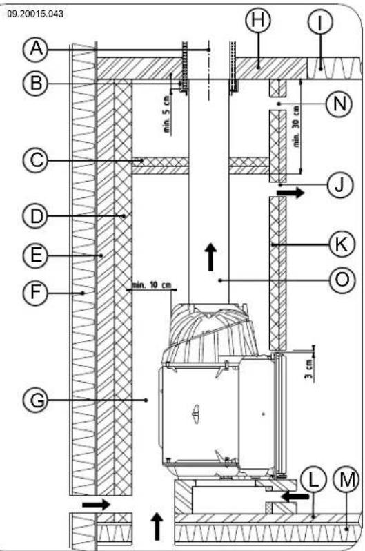 DOVRE 2180CBS - Construccion de la chimenea - 4