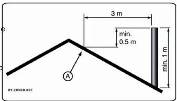 DOVRE 2180CBS - Cheminée - 1