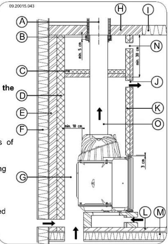 DOVRE 2180CBS - Follow the instructions below when building hearth: - 6