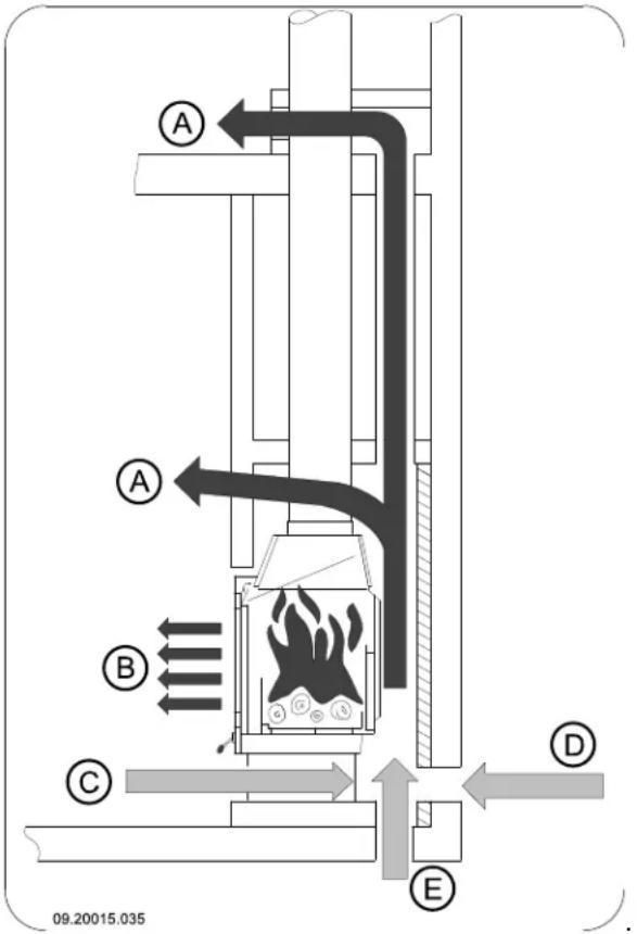 DOVRE 2180CBS - Opbouw van de schouw - 1