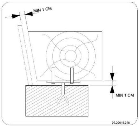 DOVRE 2180CBS - Anlage 3: Abstand zu brennbarem Material - 1