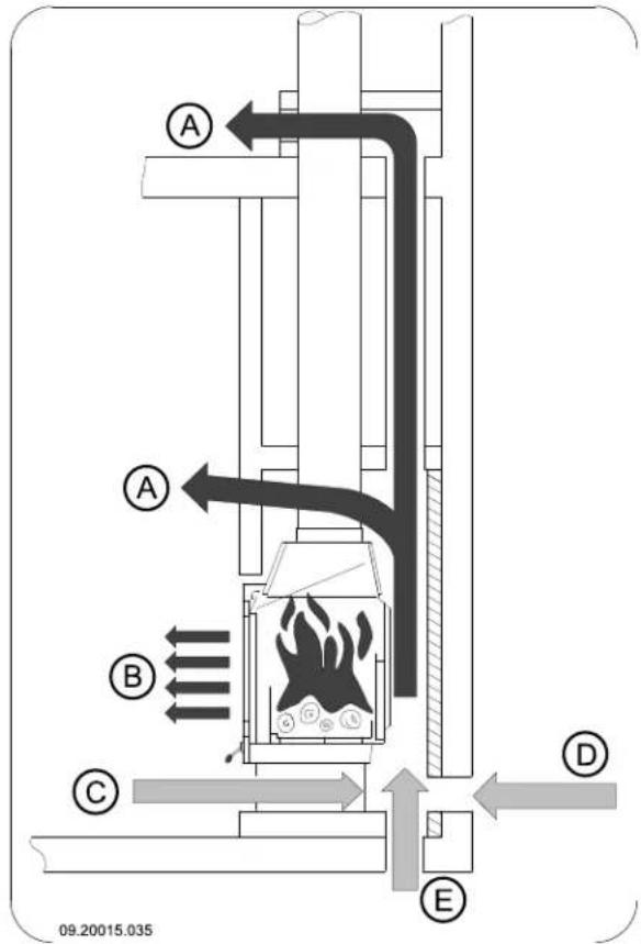 DOVRE 2180CBS - Struttura del camino - 1