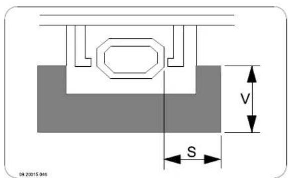 DOVRE 2180CBBS - Annexe 3 : Distance entre l'appareil et les matériaux combustibles - 2
