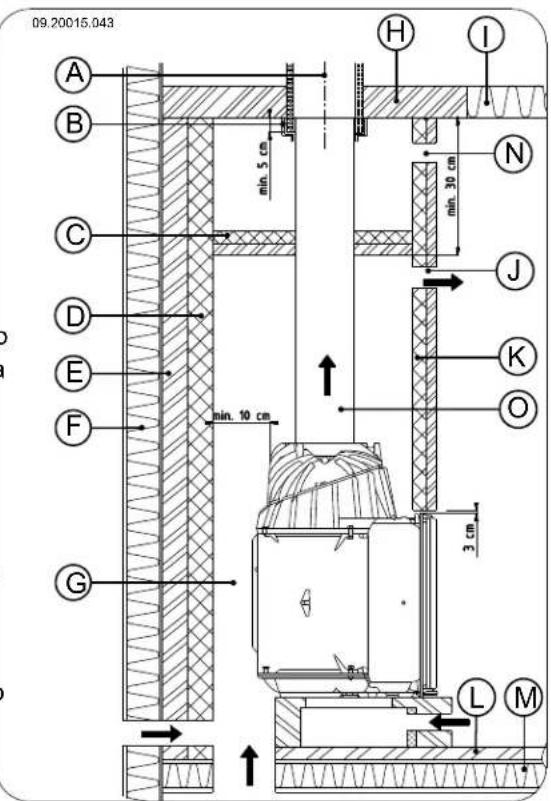 DOVRE 2180CBBS - Siga las siguientes instrucciones para la construcción de la chimenea: - 5