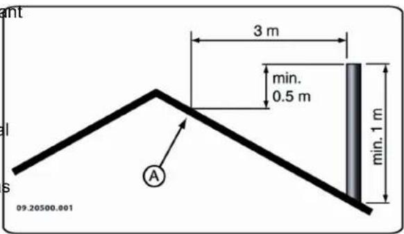 DOVRE 2180CBBS - Flue or chimney - 1