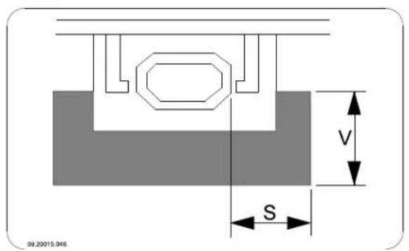 DOVRE 2180CBBS - Anlage 3: Abstand zu brennbarem Material - 2