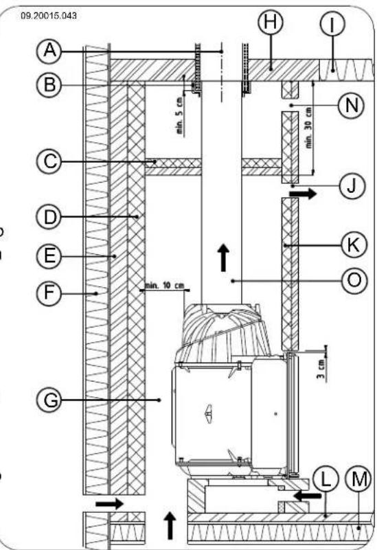 DOVRE 2180CBC - Siga las siguientes instrucciones para la construcción de la chimenea: - 5