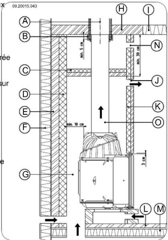 DOVRE 2180CBC - Suivez les instructions suivantes lors de la construction de la cheminée : - 5