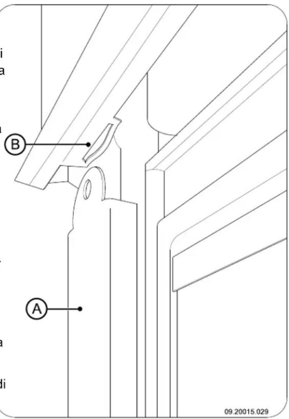 DOVRE 2180CBC - Modificare la direzione del raccordo di collegamento - 5