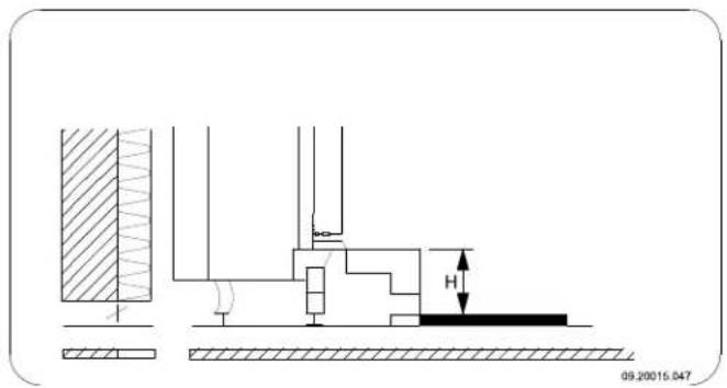 DOVRE 2180CBC - Allegato 3: Distanza da materiali inflammabili - 3