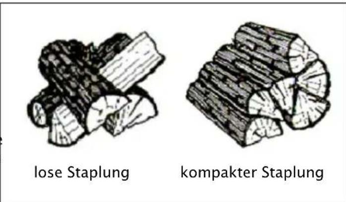DOVRE 2000CBGL - Heizen mit Holz - 1