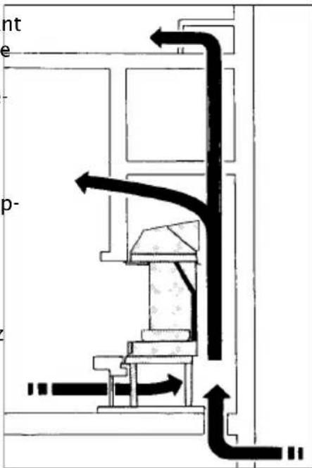 DOVRE 2000CBGL - Ventilation du local - 1