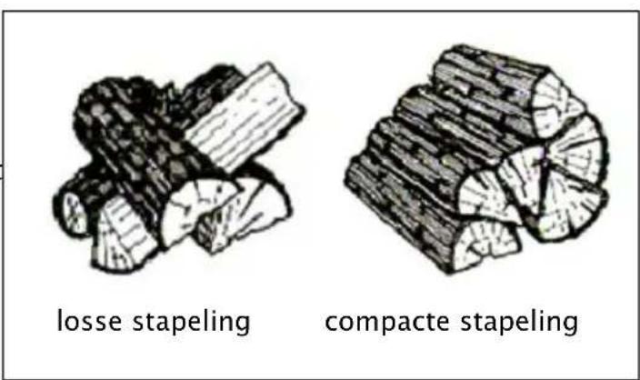 DOVRE 2000CBBS - Stoken met hout - 1