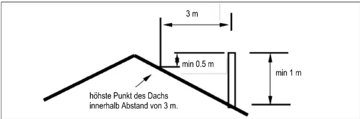 DOVRE 2000CBBS - Lüftung des Raumes - 1
