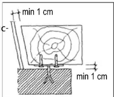 DOVRE 2000CBBS - En dehors de la zone de rayonnement du foyer - 1