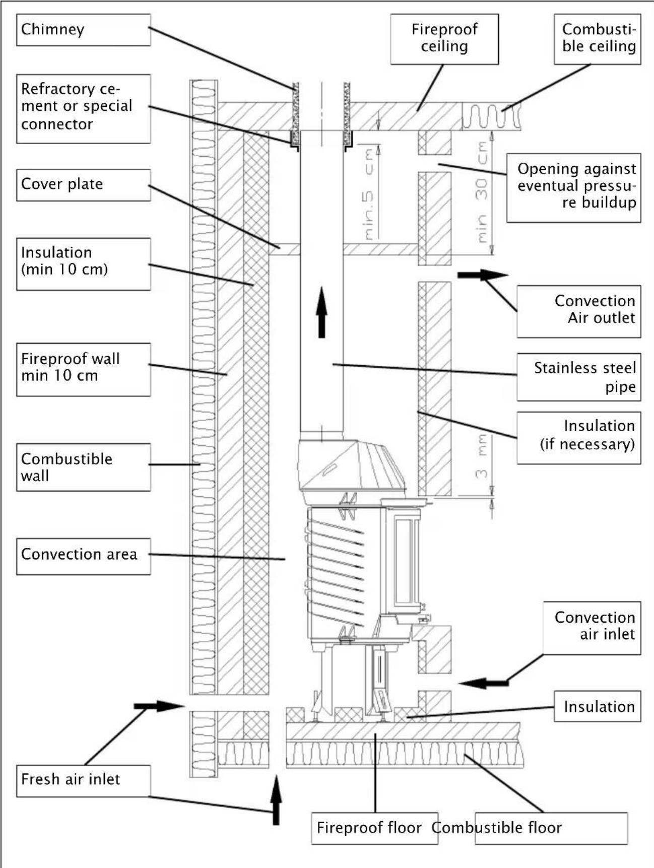 DOVRE 2000CBBS - Packaging materials - 1