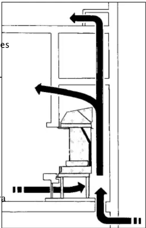 DOVRE 2000CBBS - Lüftung des Raumes - 2