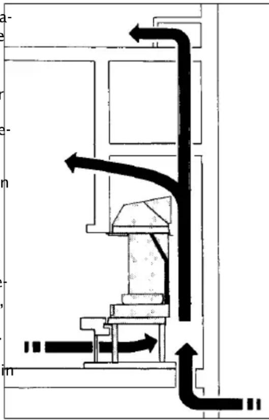DOVRE 2000CBBS - Ventilatie van het lokaal - 1