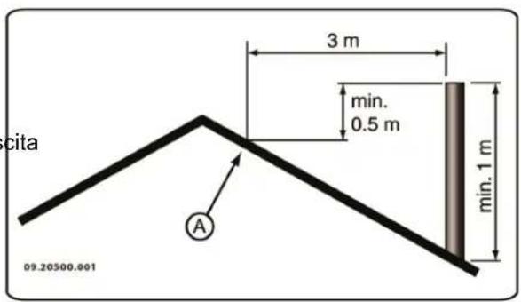 DOVRE Vintage 30 - Canna fumaria - 1
