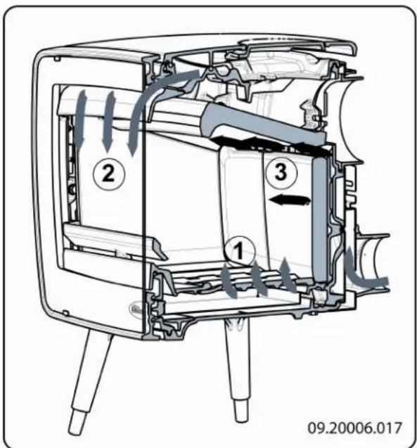 DOVRE Vintage 30 - Réglage de l'air de combustion - 1