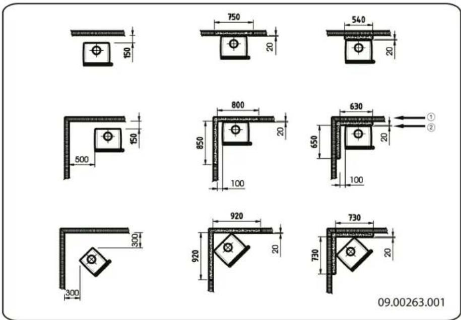 DOVRE Vintage 30 - Allegato 3: Distanza da materiali inflammabili - 5