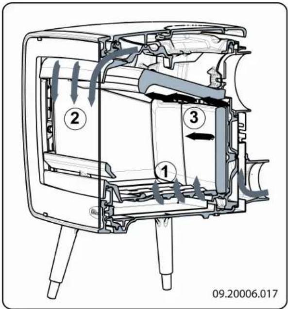 DOVRE Vintage 30 - Controlling the air - 1