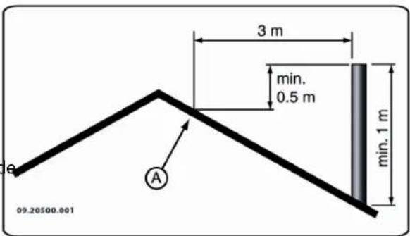 DOVRE Vintage 35 - Chimenea - 1
