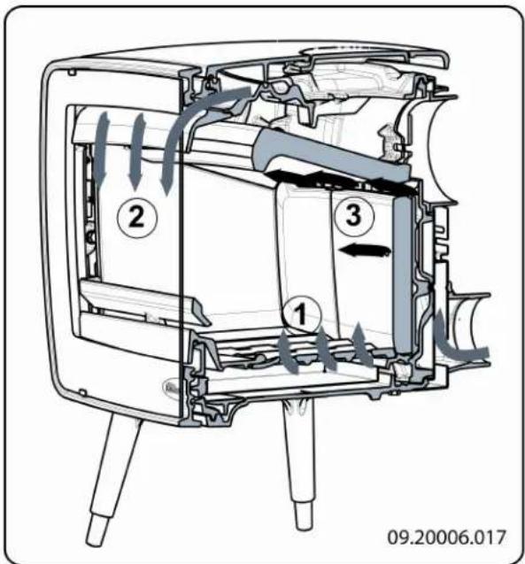 DOVRE Vintage 35 - Regelung der Verbrennungsluft - 1
