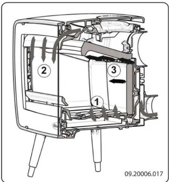 DOVRE Vintage 35 - Regolazione dell'aria di combustione - 1