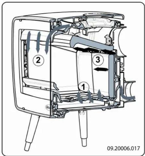 DOVRE Vintage 35 - Regeling van de verbrandingslucht - 1