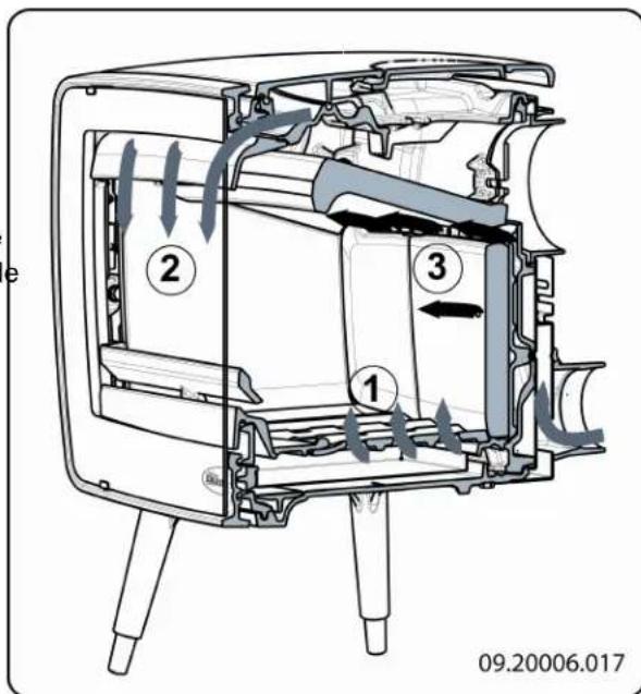 DOVRE Vintage 35 - Regulación del aire de combustión - 1