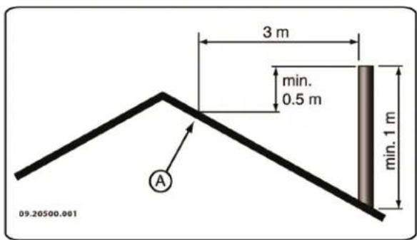 DOVRE TAI 45M - Skorstein - 4