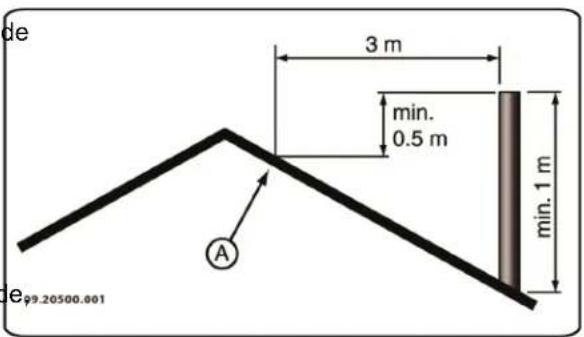 DOVRE TAI 45M - Chimenea - 3