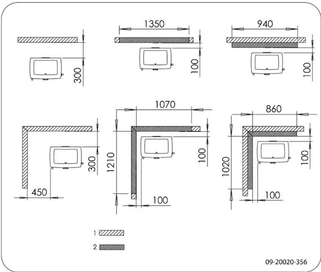 DOVRE TAI 45M - Annexe 3 : Distance d'éloignement avec des matériaux combustibles - 1