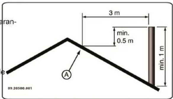 DOVRE TAI 45M - Cheminée - 7