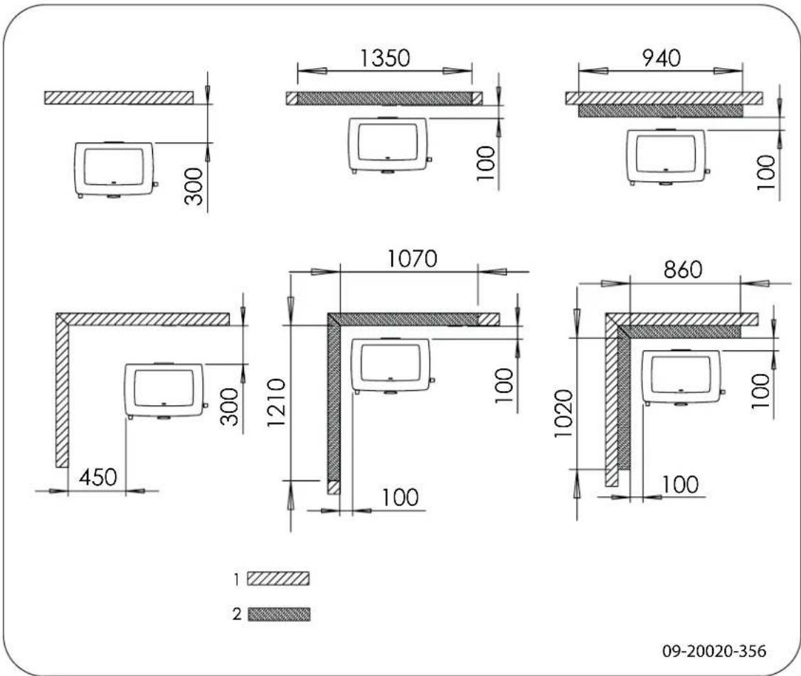 DOVRE TAI 45M - Anlage 3: Abstand zu brennbarem Material - 1