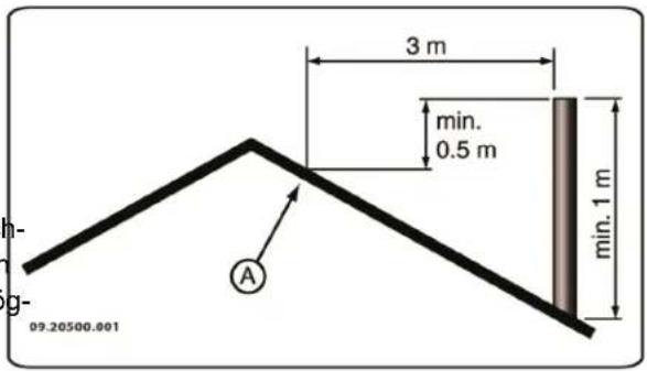 DOVRE TAI 45M - Schornstein - 5