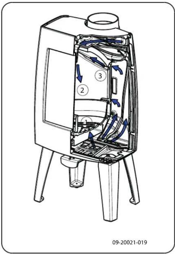 DOVRE Sense 403 - Controlling combustion air - 1