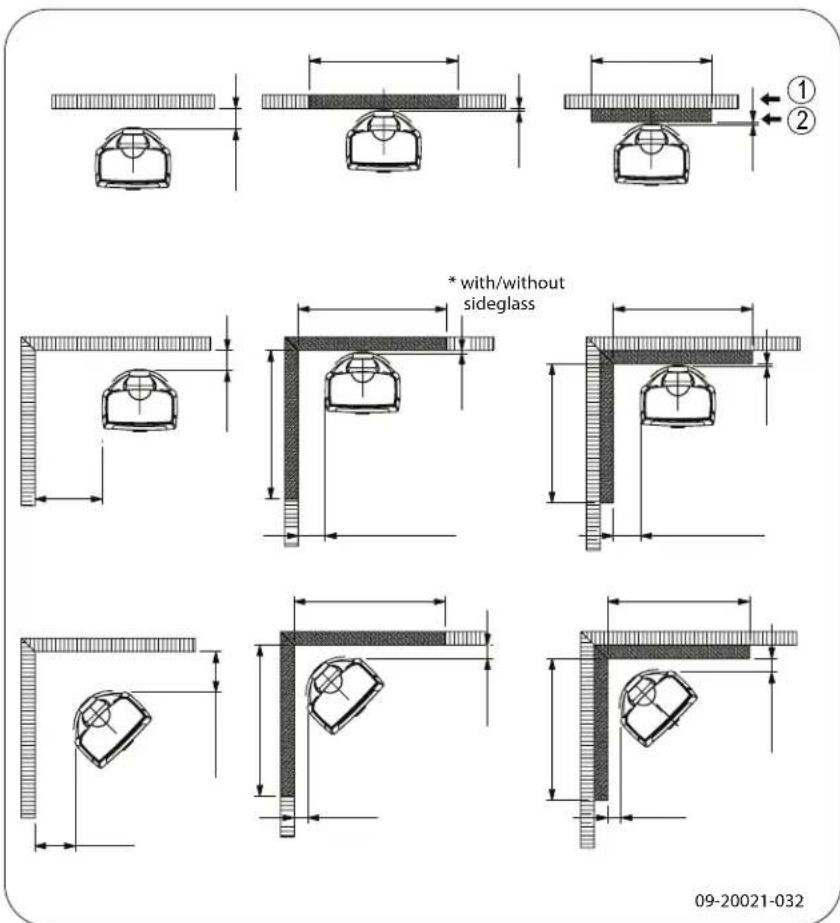 DOVRE Sense 403 - Allegato 3: Distanza da materiali infiammabili - 8