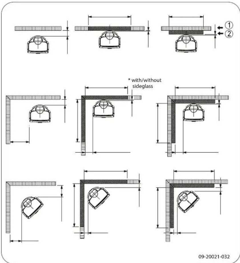 DOVRE Sense 403 - Annexe 3 : Distance d'éloignement avec des matériaux combustibles - 8