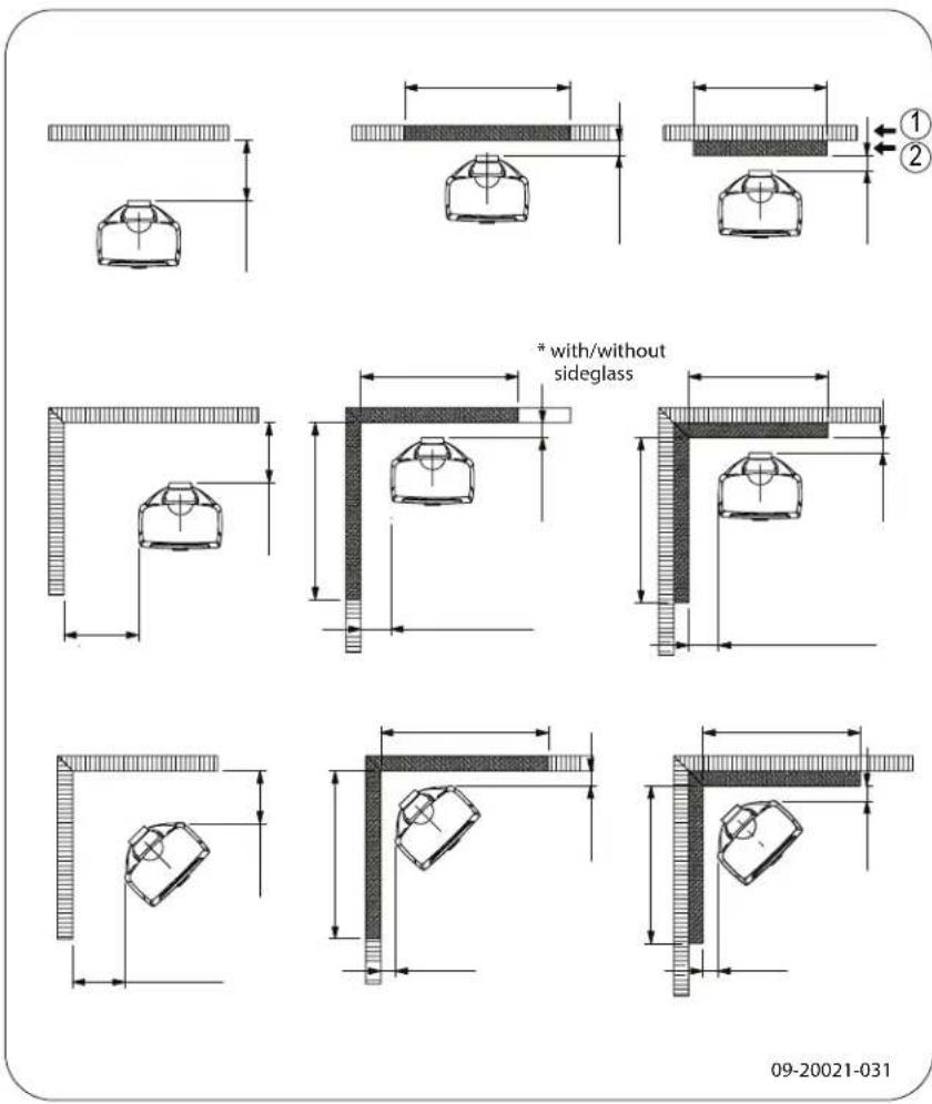 DOVRE Sense 403 - Appendix 3: Distance from combustible material - 7