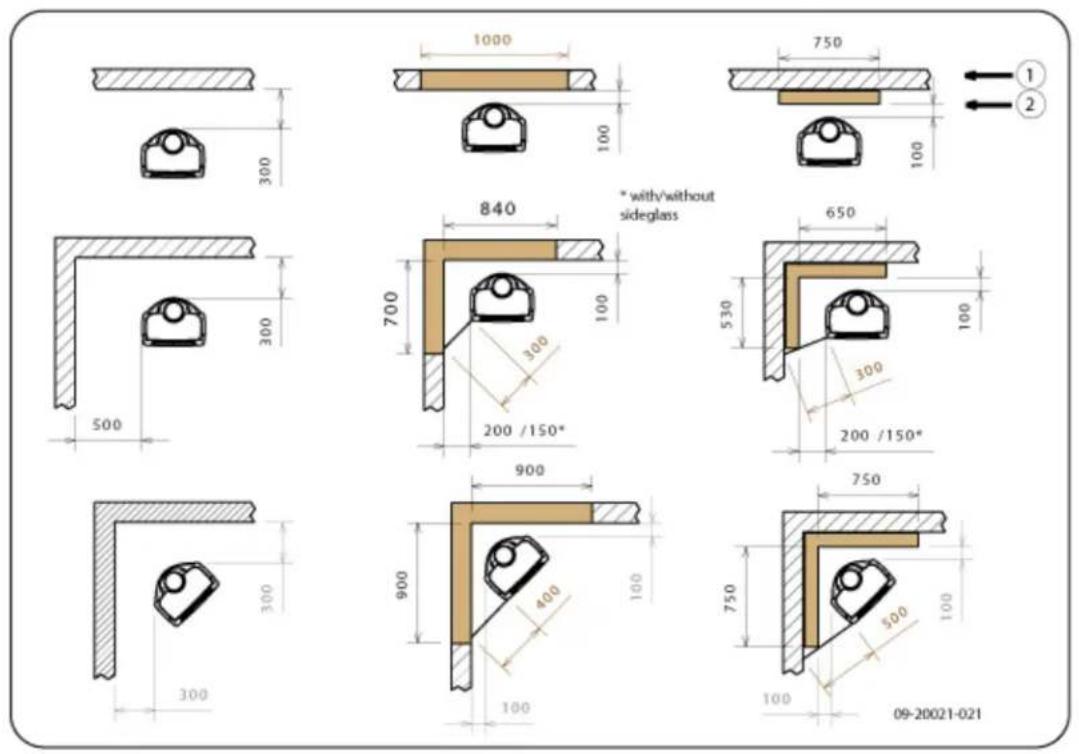 DOVRE Sense 303 - Vedlegg 1: Tekniske data - 1