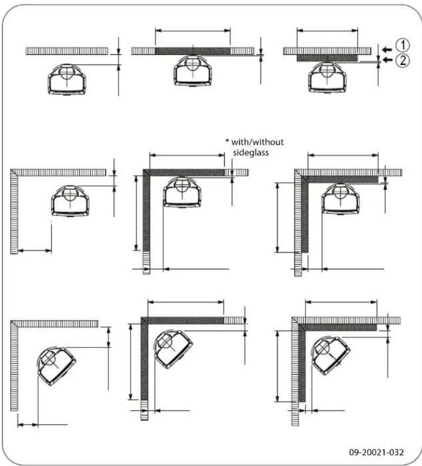 DOVRE Sense 303 - Annexe 3: Distance d'éloignement avec des matériaux combustibles - 6